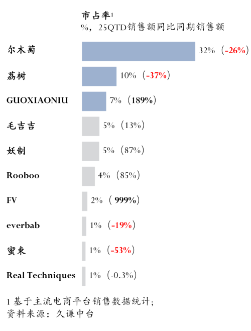 尔木萄 vs 荔树麻将胡了试玩粉扑：(图2)