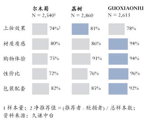 尔木萄 vs 荔树麻将胡了试玩粉扑：(图3)