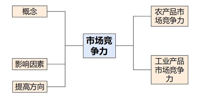 高考地理 二轮微专题22 市场竞争力PG麻将胡了免费试玩模拟器2025(图9) 高考地理 二轮微专题22 市场竞争力PG麻将胡了免费试玩模拟器2025(图9)