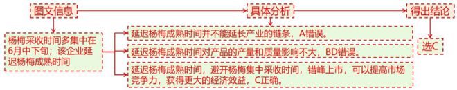 高考地理 二轮微专题22 市场竞争力PG麻将胡了免费试玩模拟器2025(图2)