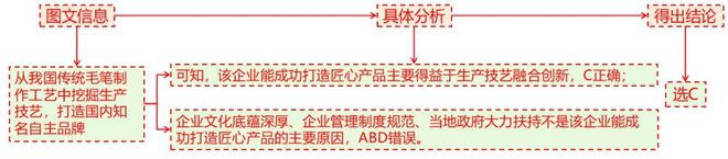 高考地理 二轮微专题22 市场竞争力PG麻将胡了免费试玩模拟器2025(图8) 高考地理 二轮微专题22 市场竞争力PG麻将胡了免费试玩模拟器2025(图8)