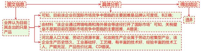 高考地理 二轮微专题22 市场竞争力PG麻将胡了免费试玩模拟器2025(图5) 高考地理 二轮微专题22 市场竞争力PG麻将胡了免费试玩模拟器2025(图5)